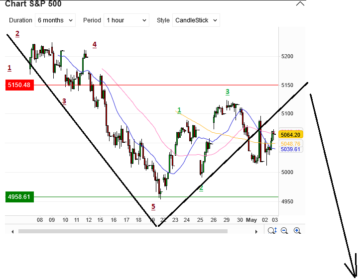 spx500.png