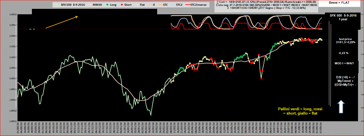 SPX500-T-8-09-16.GIF