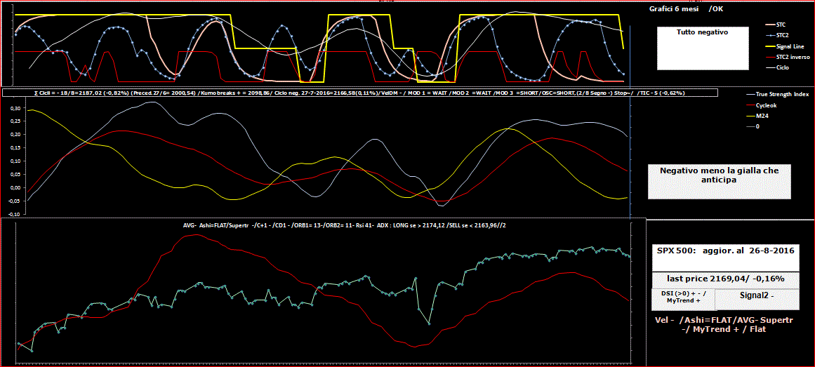 SPX500-TSI-26-08-16.GIF