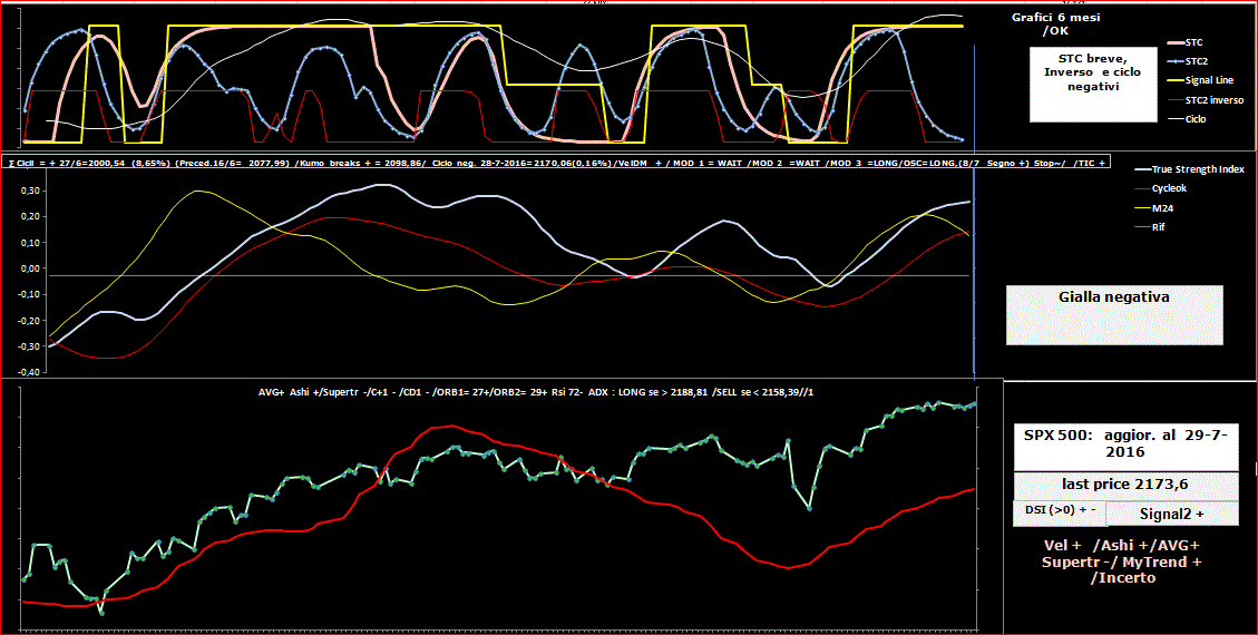 SPX500-TSI-29-07-16.GIF