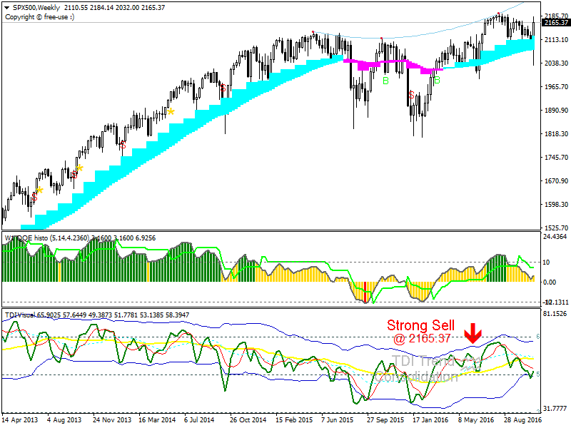 spx500-w1-forex-capital-markets.png