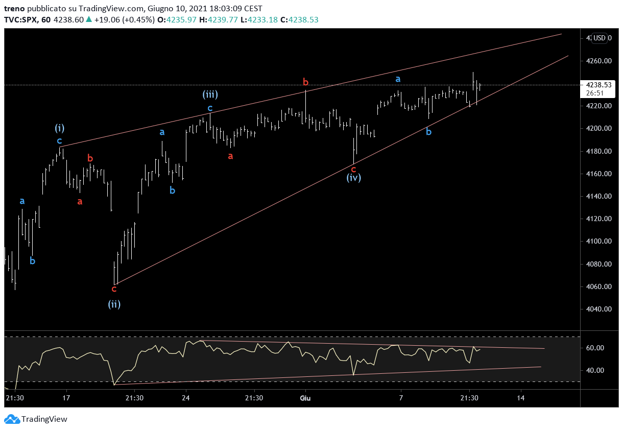 SPX60minuti.png