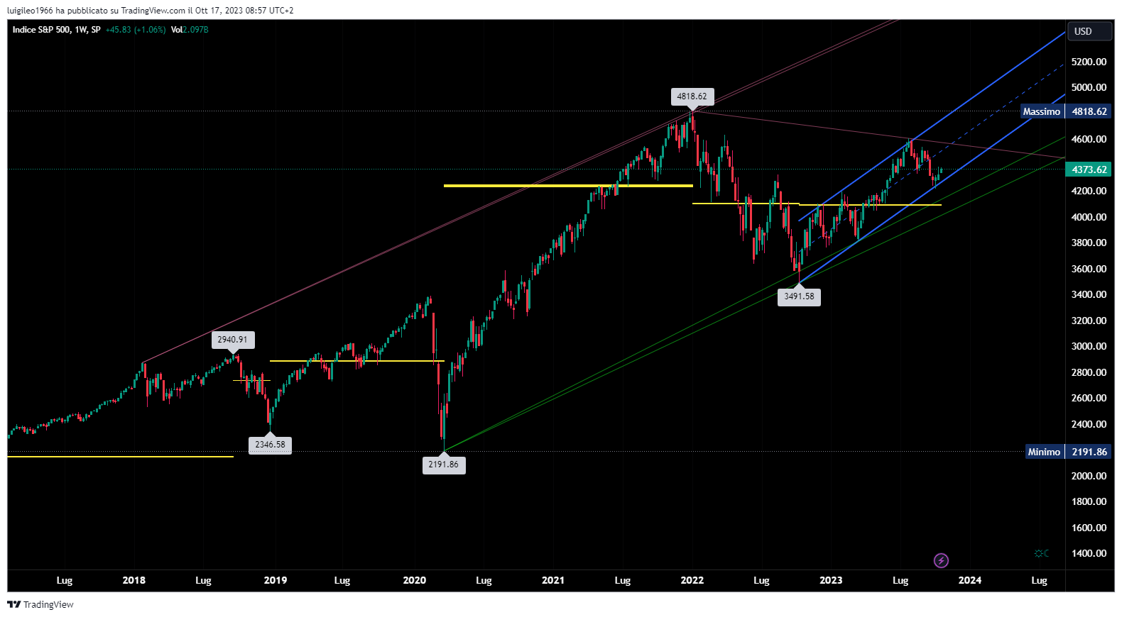 SPX_2023-10-17_08-57-30.png