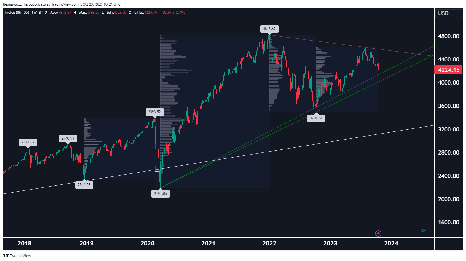 SPX_2023-10-23_11-21-42.png