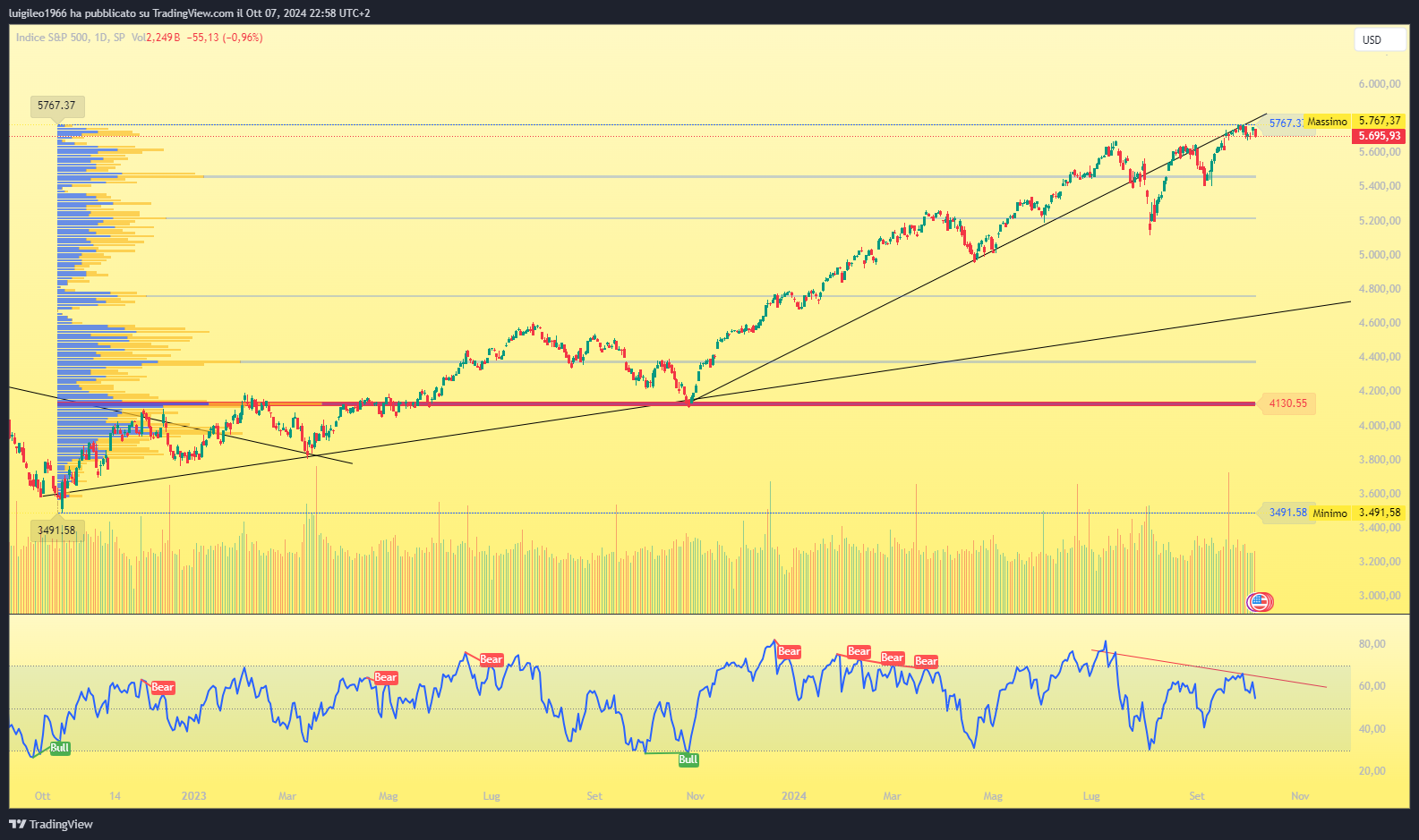 SPX_2024-10-07_22-58-04_8dec1.png