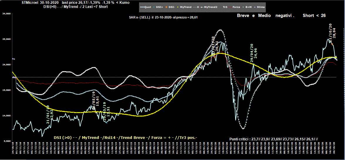 Stm-30-10-20.GIF