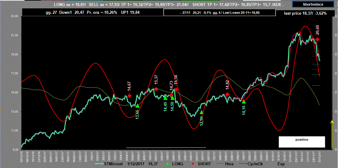 STM-Adx-1-12-17.GIF