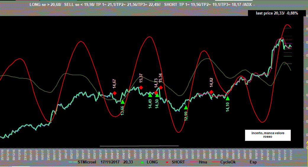 STM-Adx-17-11-17.GIF