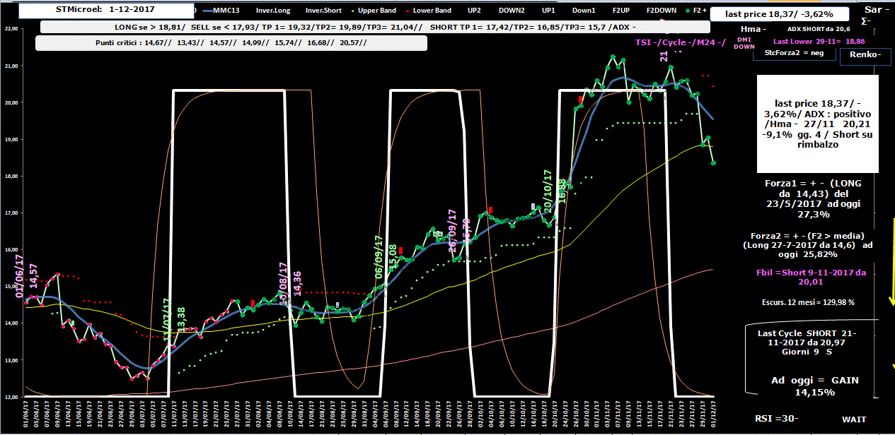 STM-Allig-1-12-17.GIF