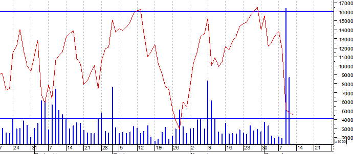 stm RSI.png