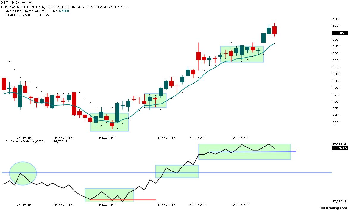 STM  Trading System SAR M5S OBV.jpg