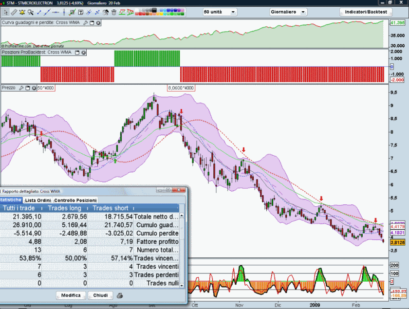 STM_Oggi20-02.gif