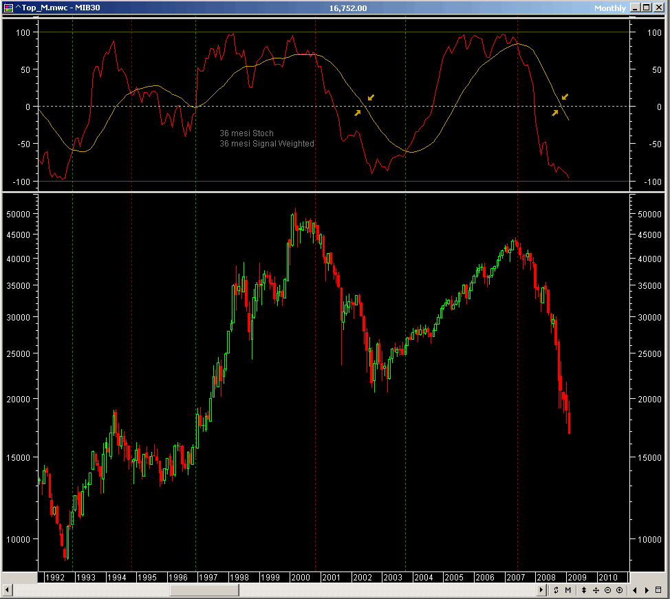 Stochastic.gif