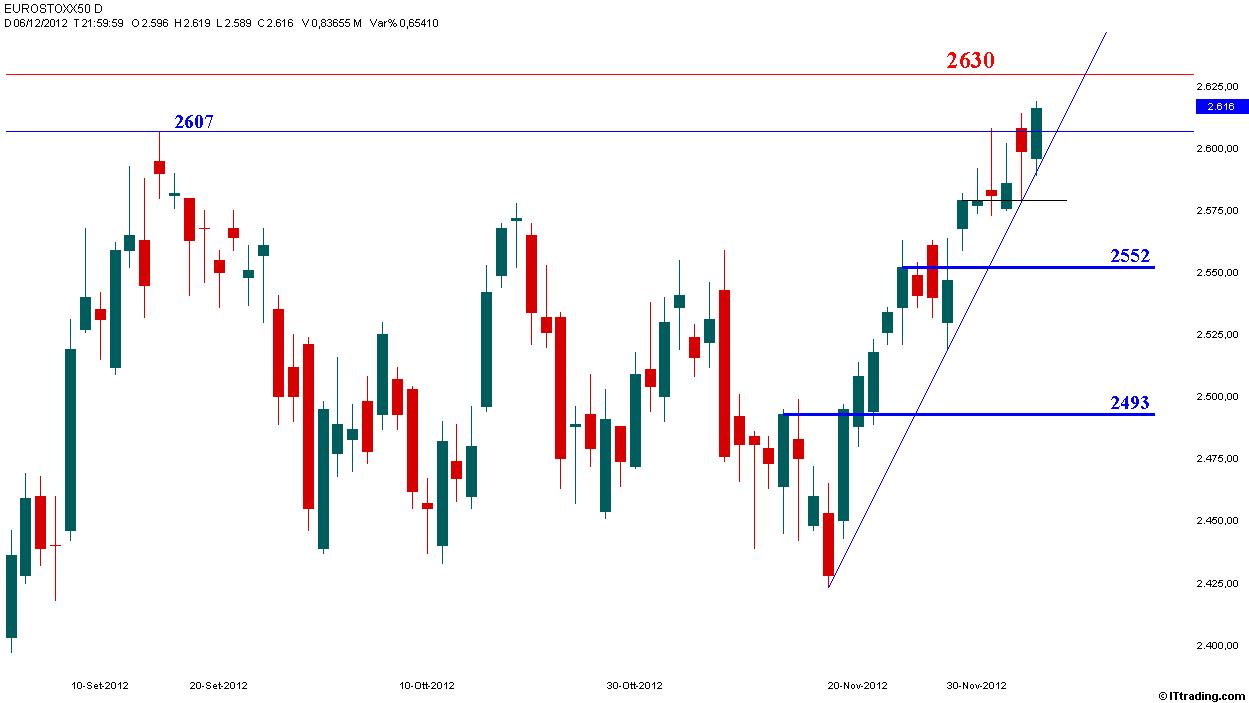 Stoxx 06 Dicembre 2012 Target 2630.jpg