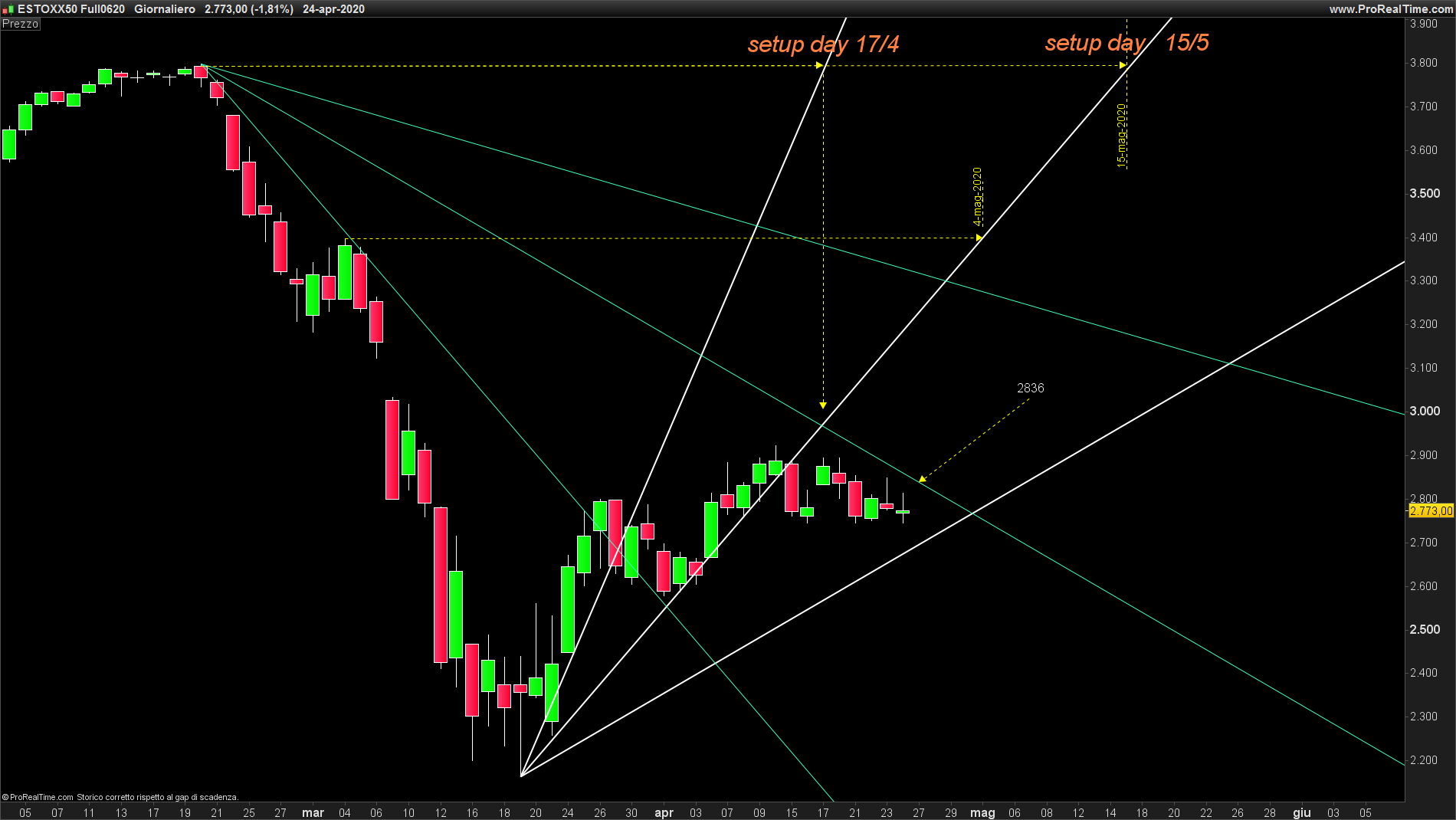 STOXX DAY FUTURE..png