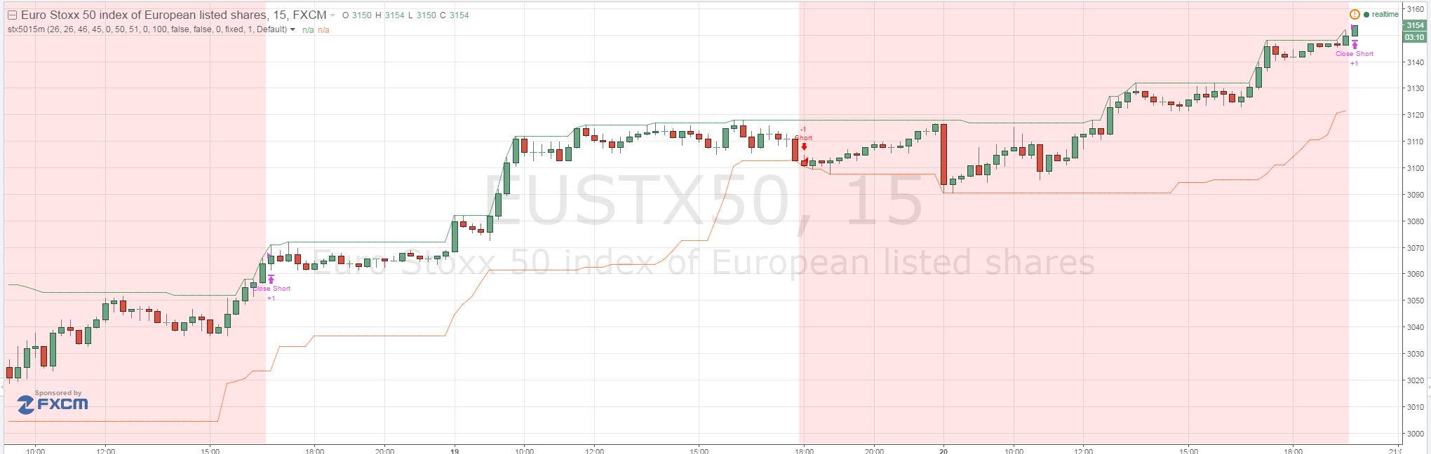 stoxx.JPG