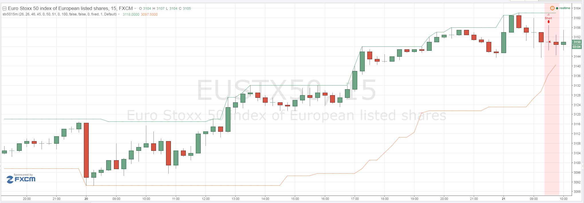 stoxx.JPG