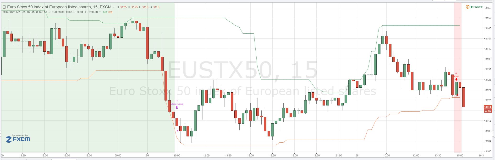 stoxx.JPG