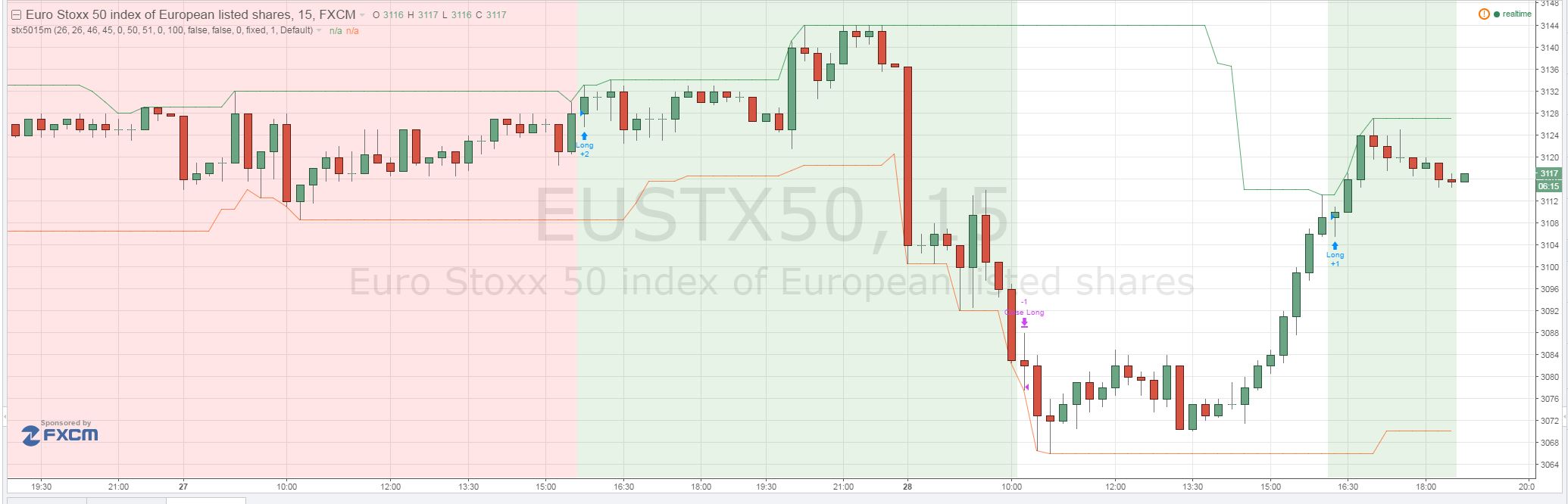 Stoxx.JPG