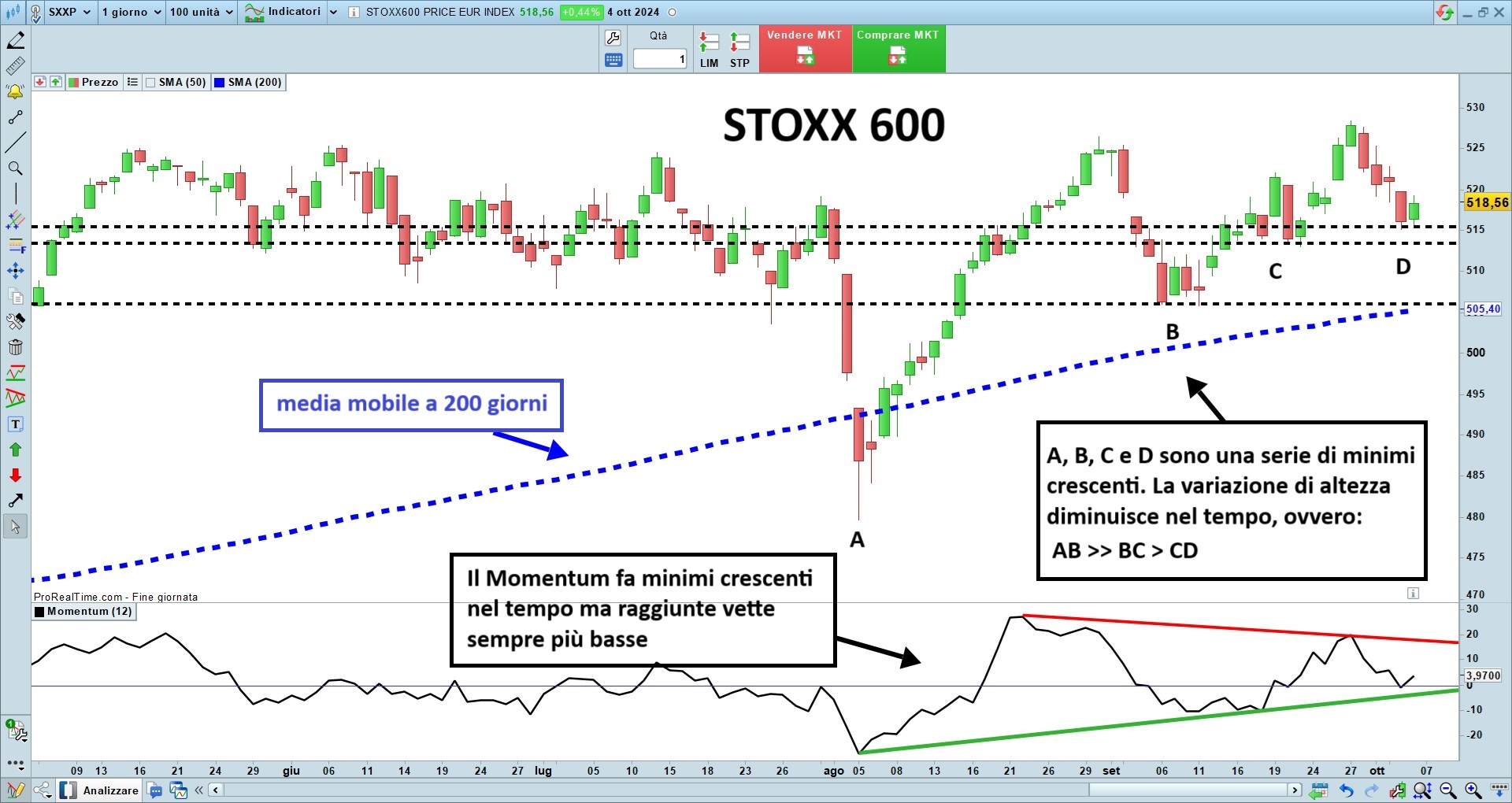 stoxx600.jpg