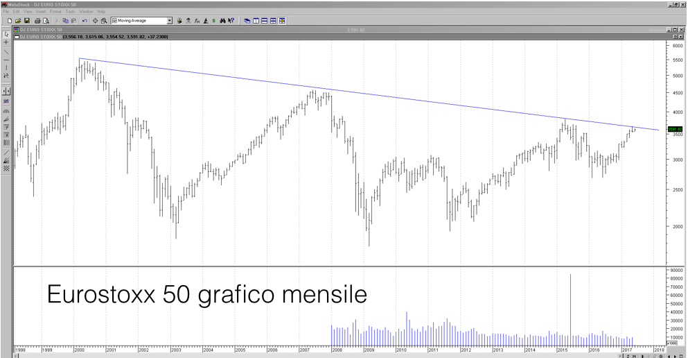 Stoxx_5giu17.png