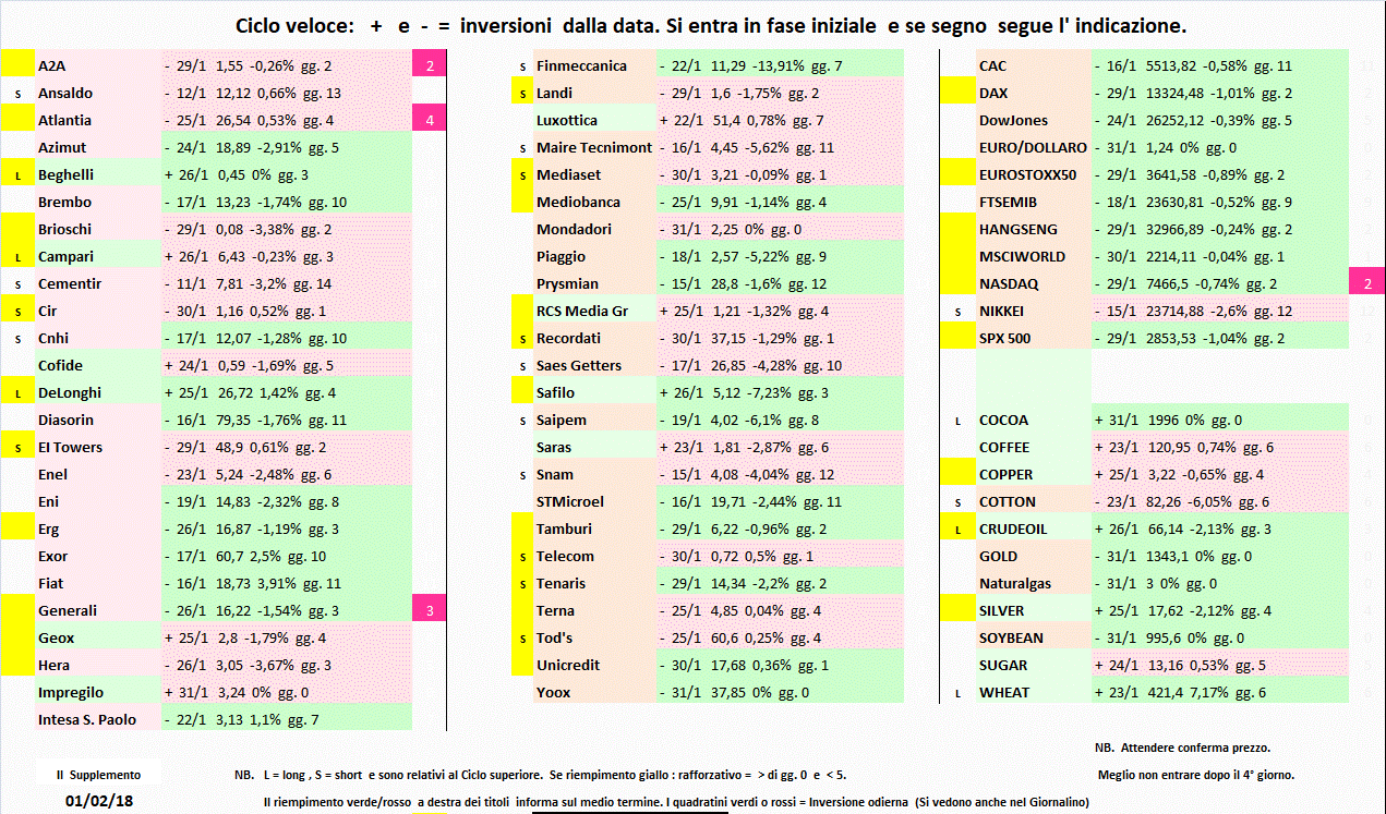 Supplemento 1-02-18.gif