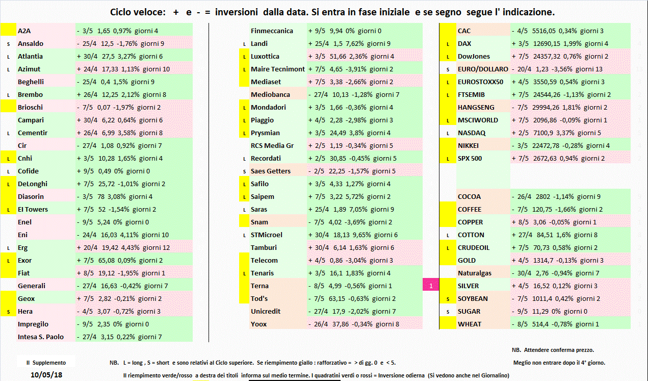 Supplemento-10-05-18.gif