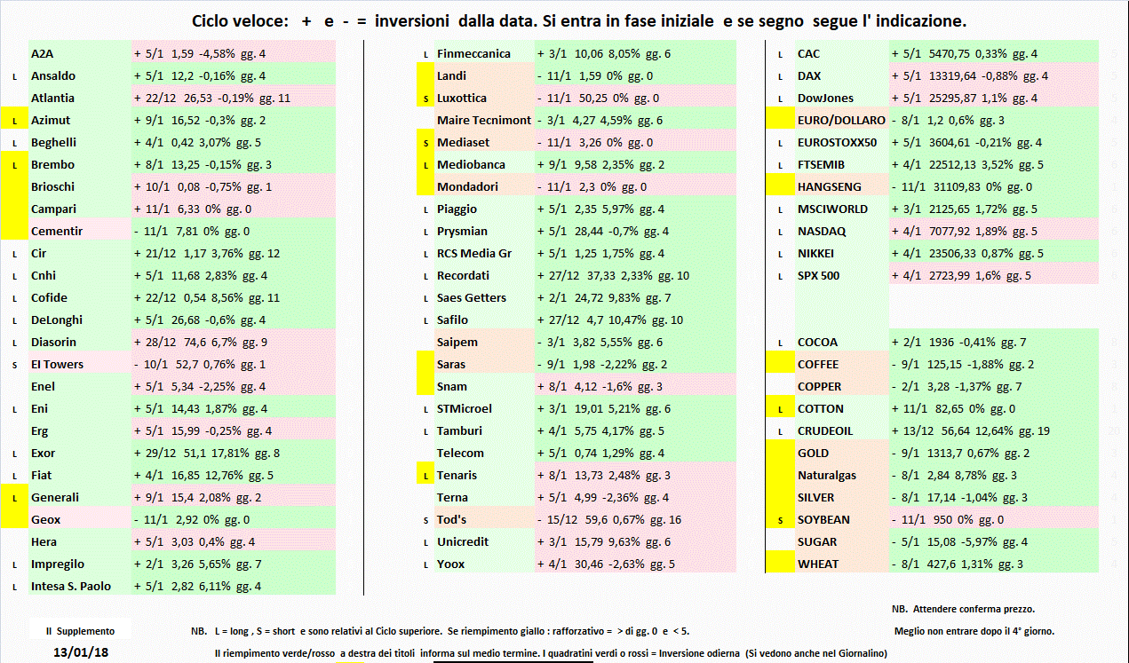 Supplemento 13-01-18.gif