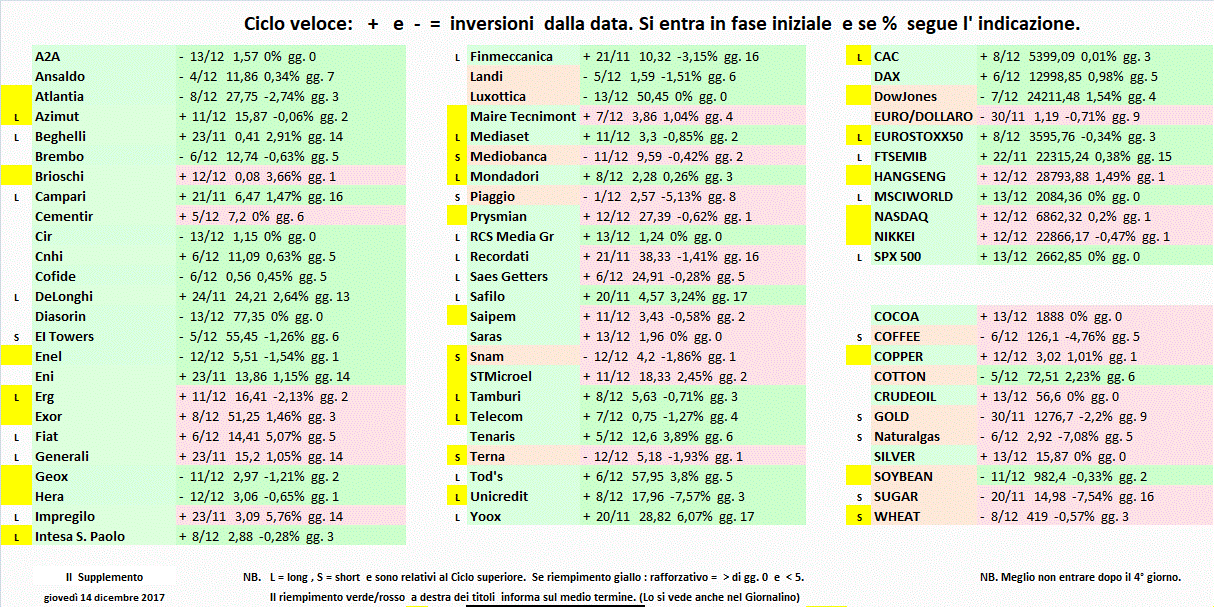 Supplemento-14-12-17.gif