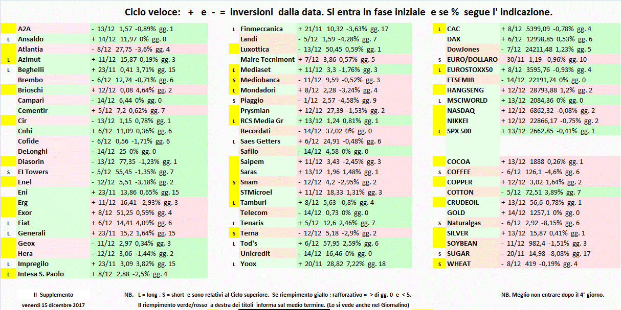 Supplemento-15-12-17.gif