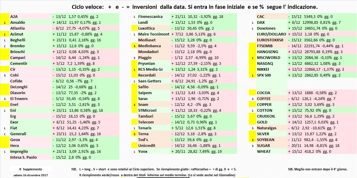 Supplemento-16-12-17.gif