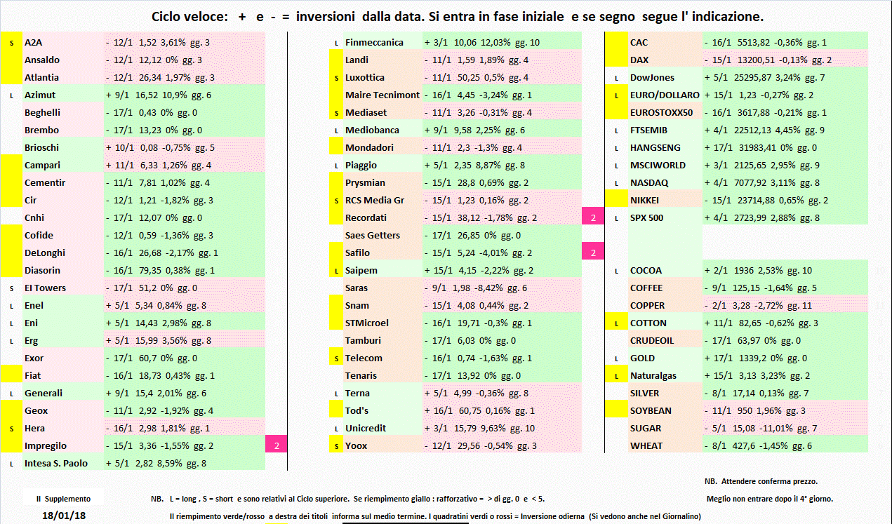 Supplemento-18-01-18.gif