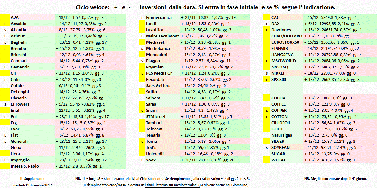 Supplemento-19-12-17.gif