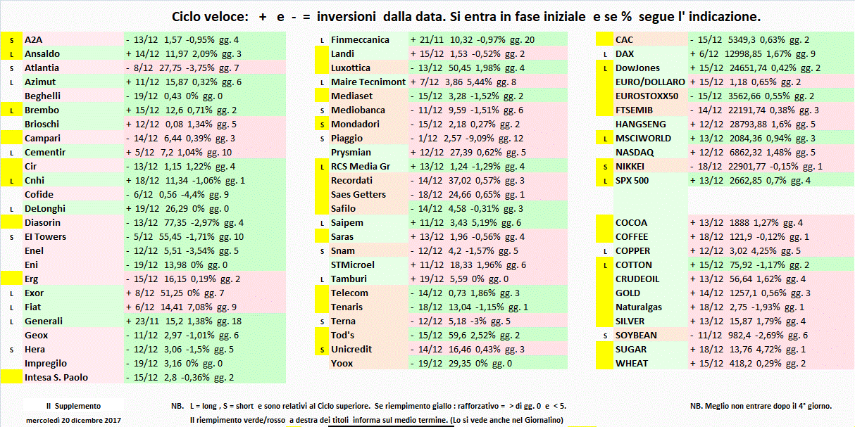 Supplemento-20-12-17.gif