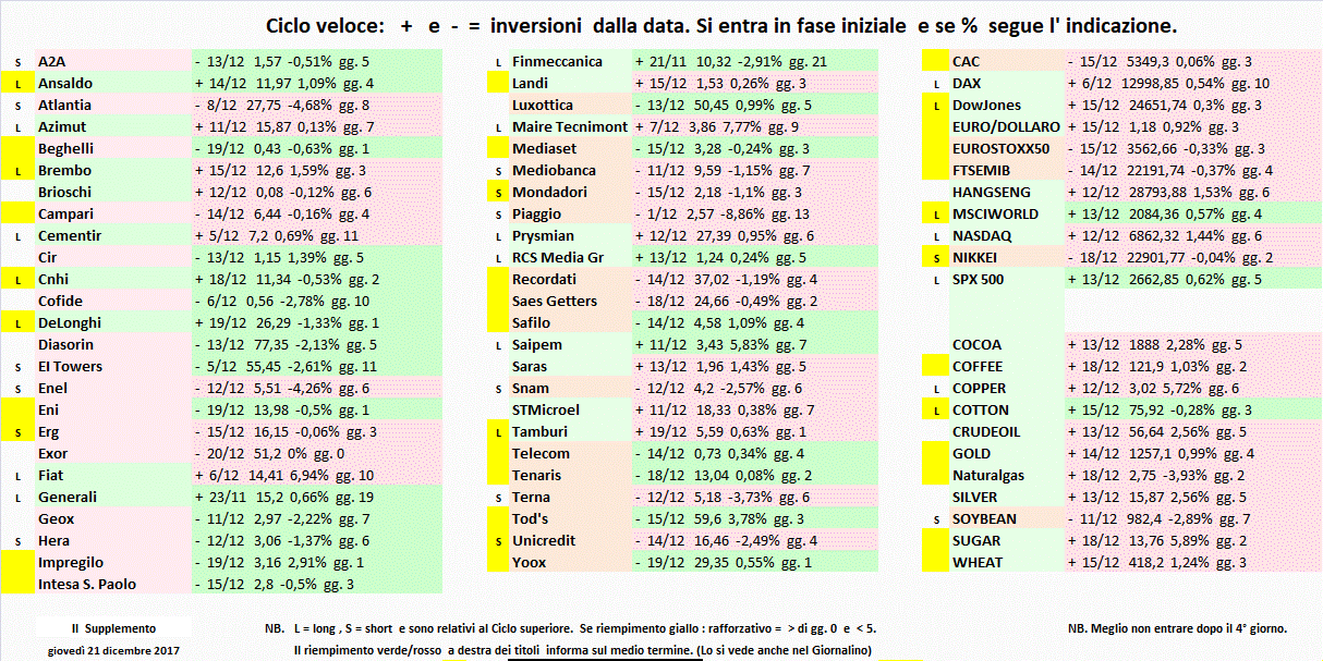 Supplemento-21 -12-17.gif