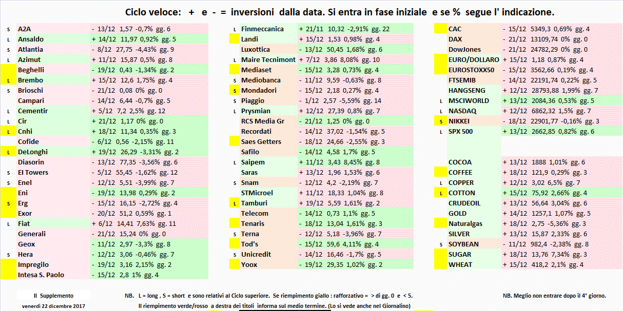 Supplemento-22-12-17.gif