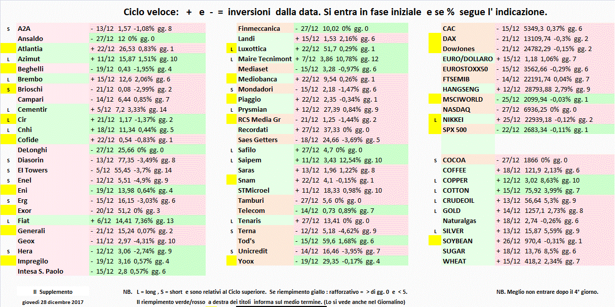 Supplemento-28-12-17.gif