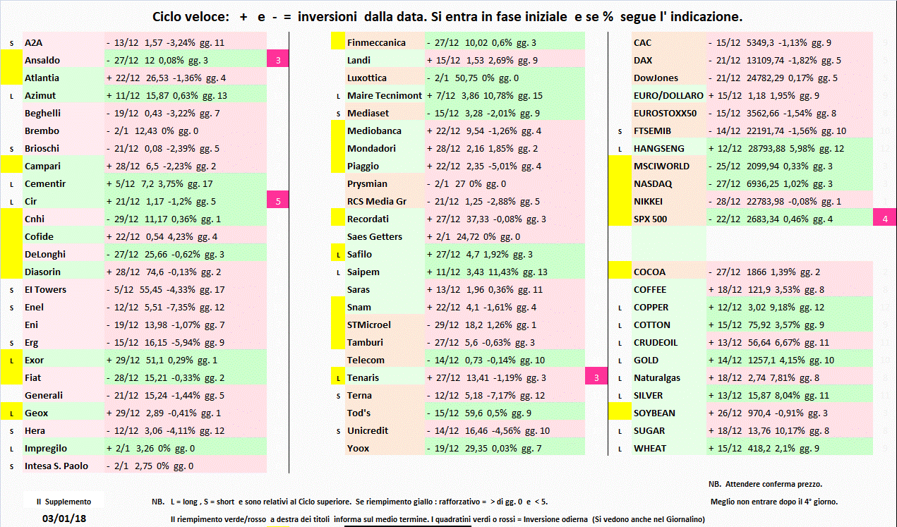 Supplemento-3-01-18.gif