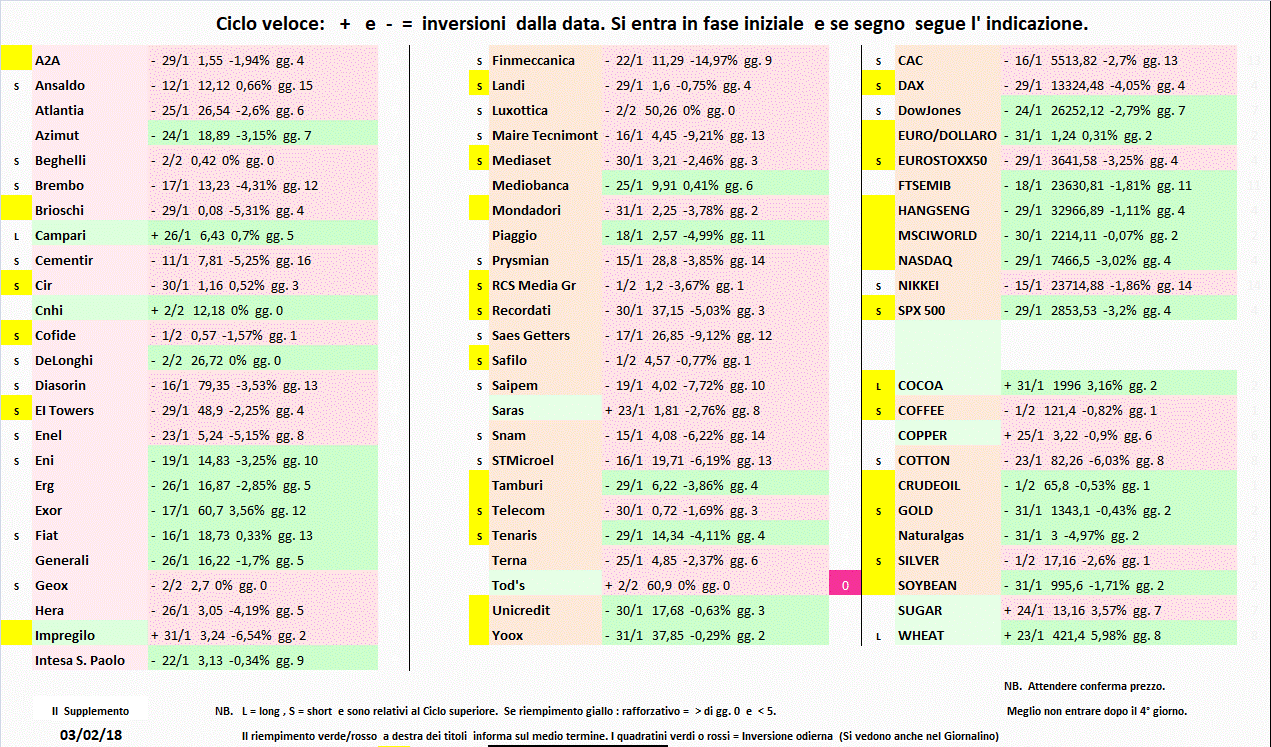 Supplemento-3-02-18.gif