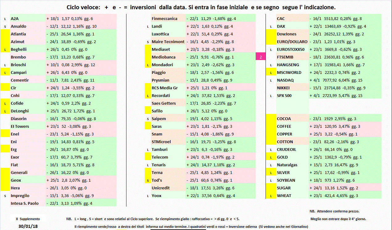 Supplemento-30-01-18.gif