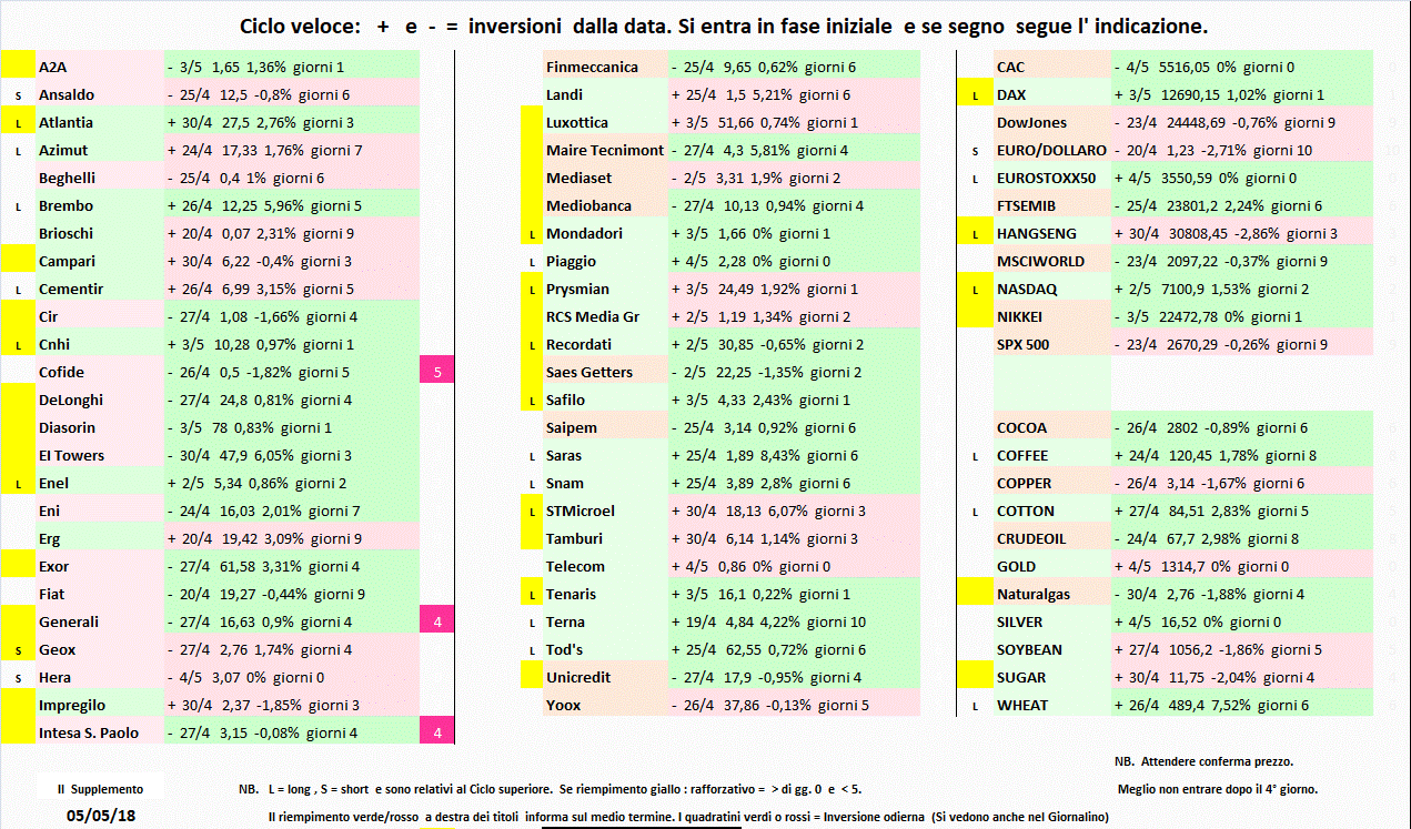 Supplemento-5-05-18.gif