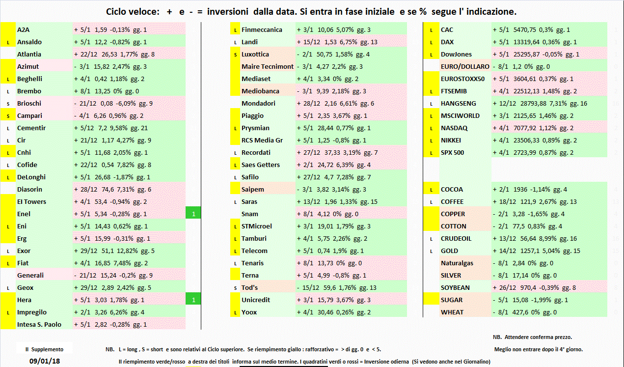 Supplemento 9-01-18.gif