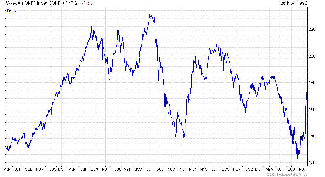 swedencrisis 19911993.GIF