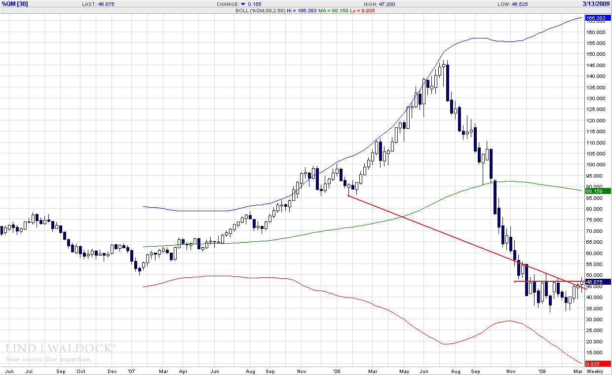 Sweet Light Crude Oil weekly.png