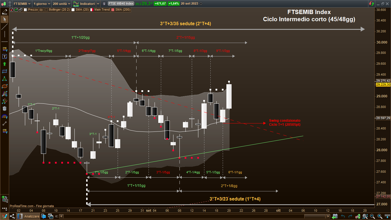 T+3 Index a 3 tempi.png