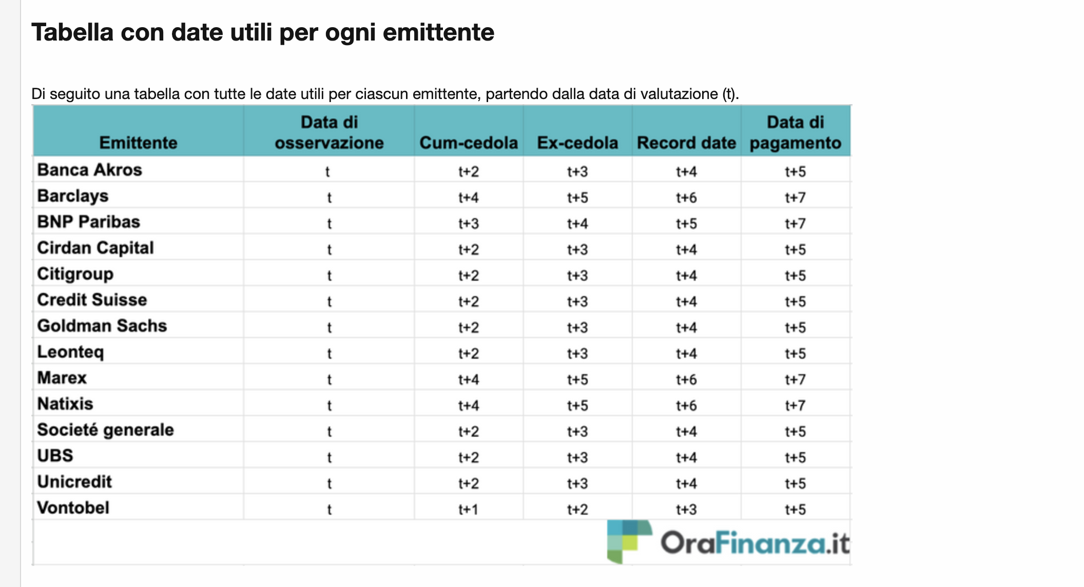 Tabella con date utili per ogni emittente..png