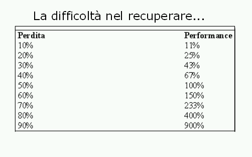 tabella recuperare perdite 04-12-2008 17.36.png