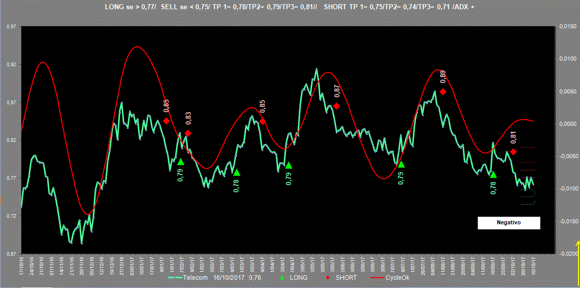 Telecom-Adx-16-10-17.GIF