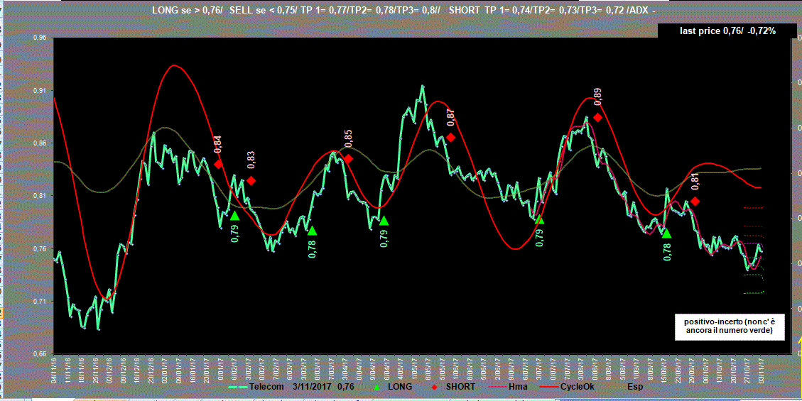 Telecom-Adx-3-11-17.GIF