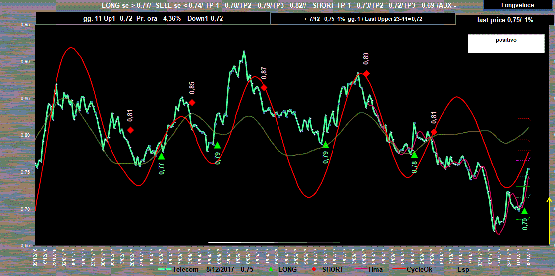 Telecom-Adx-8-12-17.GIF